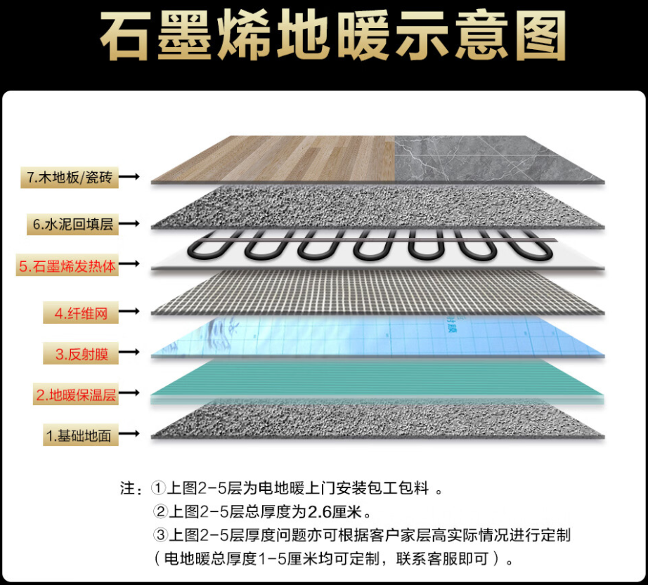巴彦淖尔盟 石墨烯电地暖公司哪家好？施工质量核心标准